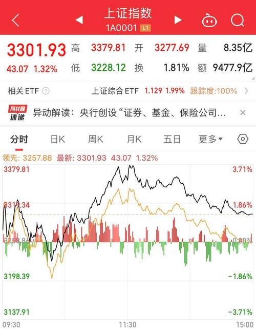 300533，300532行情